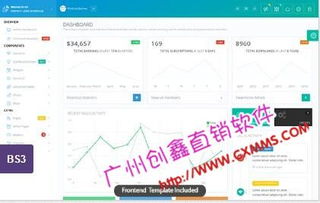 商城直销系统,直销后台软件