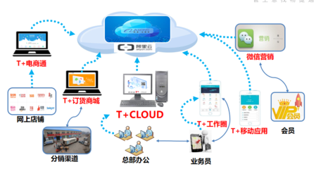 【上海企通举办企业数字营销智慧管理研讨会】-上海企通软件新闻资讯