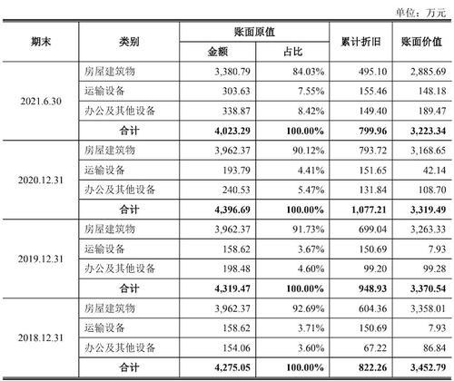 浩辰软件转战科创板 通过离职员工设立11家公司推广产品,直销变代销