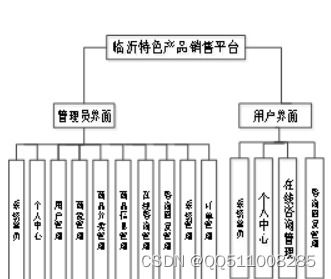 nodejs vue临沂特色产品销售平台elementui