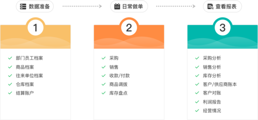 工厂erp软件哪个产品好用些