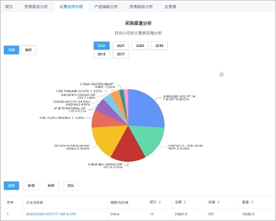 AI智能拓客系统 外贸获客软件 获客营销系统 好选客