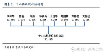 3年暴涨22倍 这公司,股价走势秒杀茅台 恒瑞,可是万 千山药机 300216 聊吧 赢家聊吧