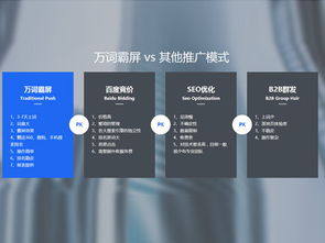 东莞优质的网络推广网络营销软件产品使用有哪些基本性能要求 新闻动态