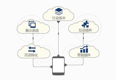 来微炫客免费体验小程序
