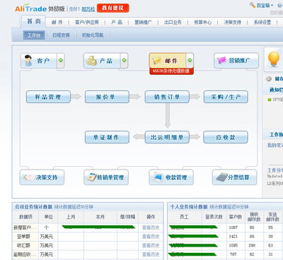阿里软件外贸版能否被出口企业广泛使用
