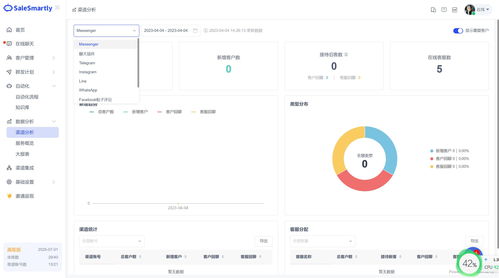 社交媒体客户服务软件,你的营销利器