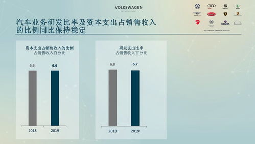 德日车企巨头年度考核 利润王者与支出先锋，软件销售成新战场