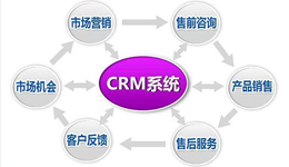 怡海软件CRM