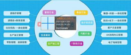 魏祺祥 个体经营 热卖促销 阿土伯网