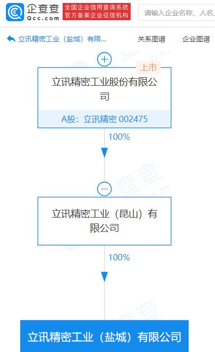 立讯精密子公司成立新公司,经营范围含汽车零部件及配件制造等