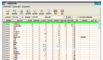 天意食品销售管理系统 食品销售管理软件 v6.8 官方版软件下载