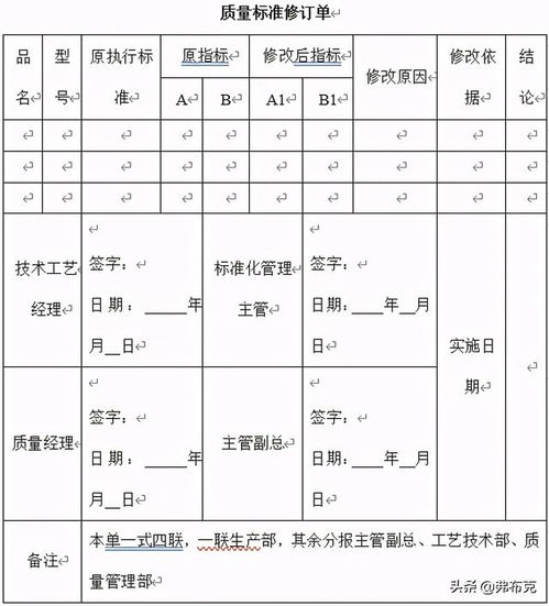 软件开发方案标准模板 工厂产品试制质量控制 生产流程 规范 标准修订方案 模板...