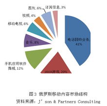 移动内容市场向应用商店迁移