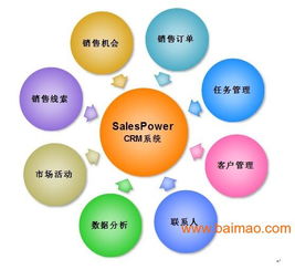 福建厦门CRM软件 销售管理系统解决方案全面解析