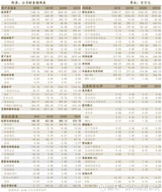 开润股份积极拓展自主渠道，毛利率有望持续提升