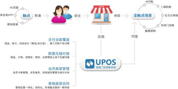 零售软件中收银功能的重要性及其对软件销售的影响